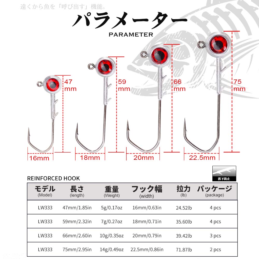 Hunthouse Angelhaken-Set aus Z – Fishing Hook Assortment Bewertung und Preis