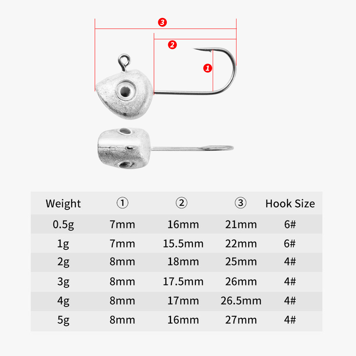 10 stücke Mini Jig Kopf Haken  – Fishing Hook Offset Bewertung und Preis