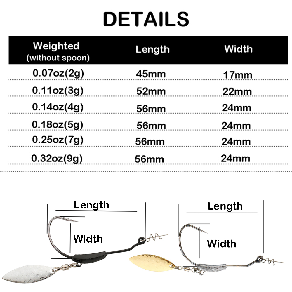 ATUENO 4 stücke Offset Angeln  – Fishing Hook Offset Bewertung und Preis