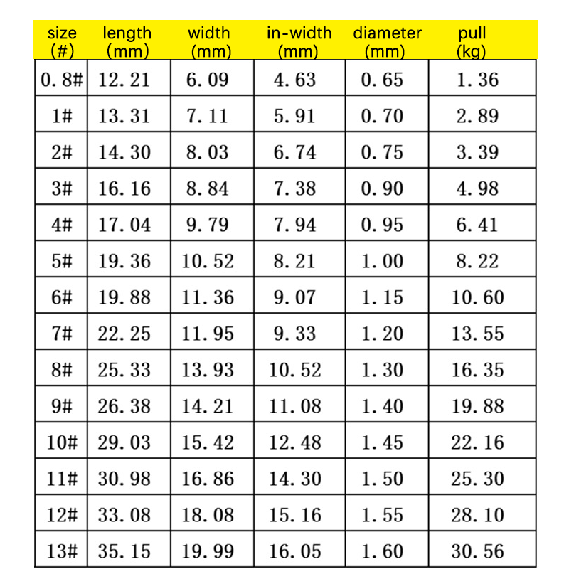 100 Stück #1-#10 Süßwasser Ang – Fishing Hook Circle Bewertung und Preis