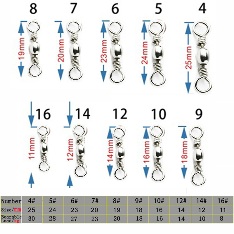 50 stücke/1Box Edelstahl Angel – Fishing Hook Stainless Steel Bewertung und Preis