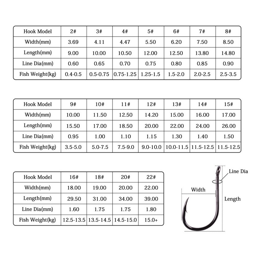 50 stücke/20 stücke Angelhaken – Fishing Hook Circle Bewertung und Preis