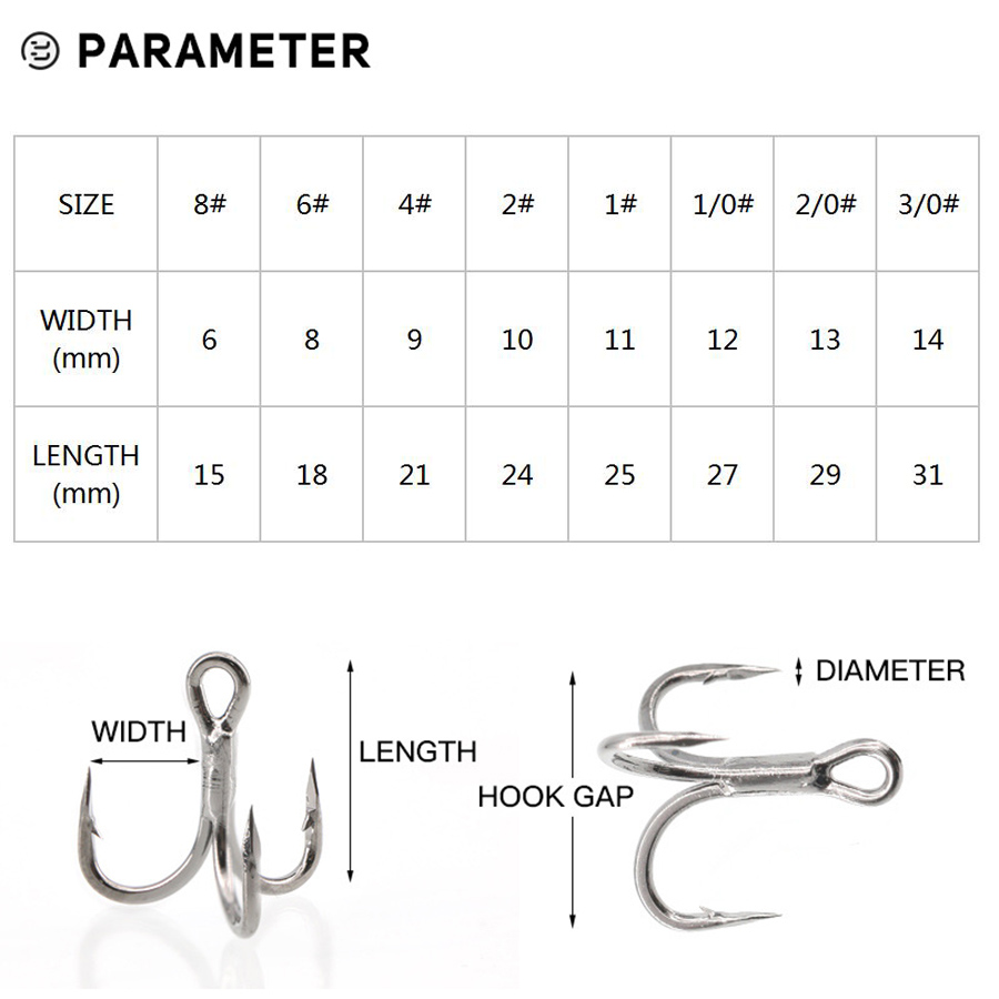 6 x Angel-Drillinge, schwarz,  – Fishing Hook Assortment Bewertung und Preis